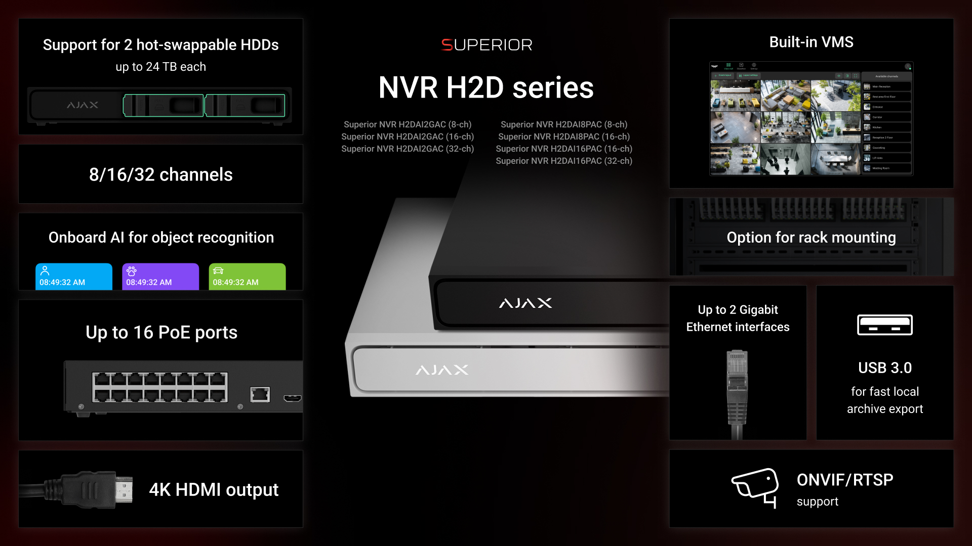 Опис зображення NVR H2D. Ілюстрація: Ajax Systems