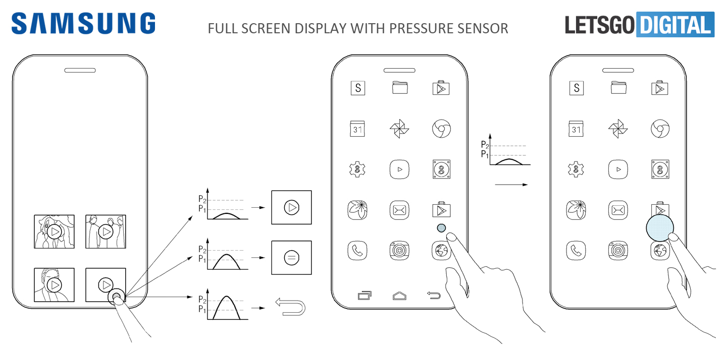 samsung-full-screen-bezel-less-3d-touch-phone-patent-1.jpg