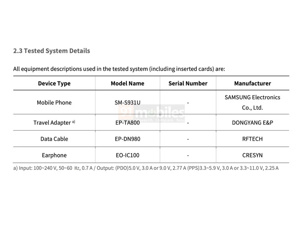 Samsung Galaxy S25 FCC Certification