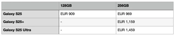 Внутрішня інформація про ціни серії Galaxy S25