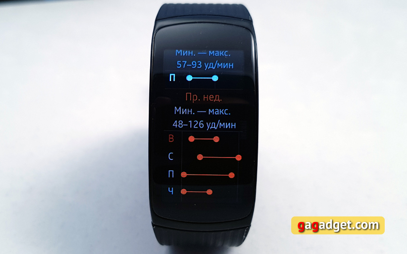 Обзор Samsung Gear Fit2 Pro: фитнес-браслет теперь и для плавания-96