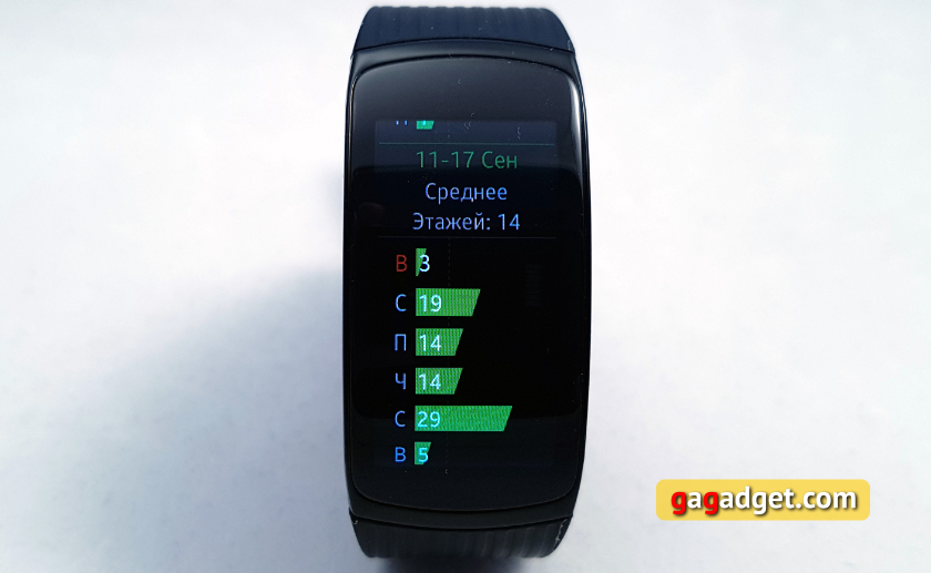 Обзор Samsung Gear Fit2 Pro: фитнес-браслет теперь и для плавания-100