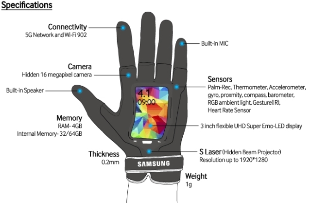 Samsung Fingers: "умная" перчатка с трехдюймовым гибким дисплеем-2