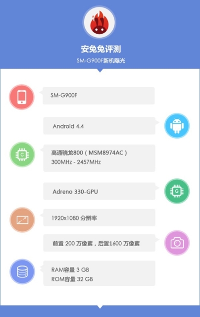 Samsung разрабатывает смартфон G900F с FullHD-дисплеем и процессором Snapdragon 800 MSM8974AC-2