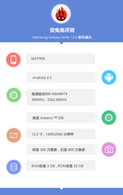 Тесты производительности и характеристики 12.2-дюймового планшета Samsung Galaxy Note 12.2-2
