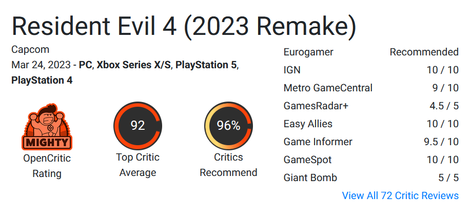 The perfect reimagining of the cult horror: critics have published the first reviews of the Resident Evil 4 remake. The game has a score of 93 out of 100 on Metacritic-3