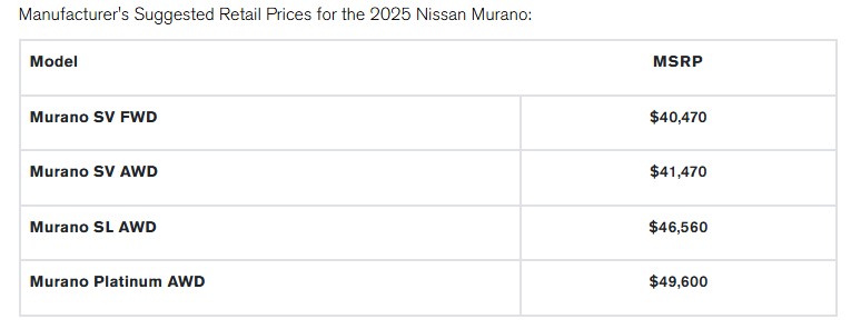 Nissan Murano 2025 Preise