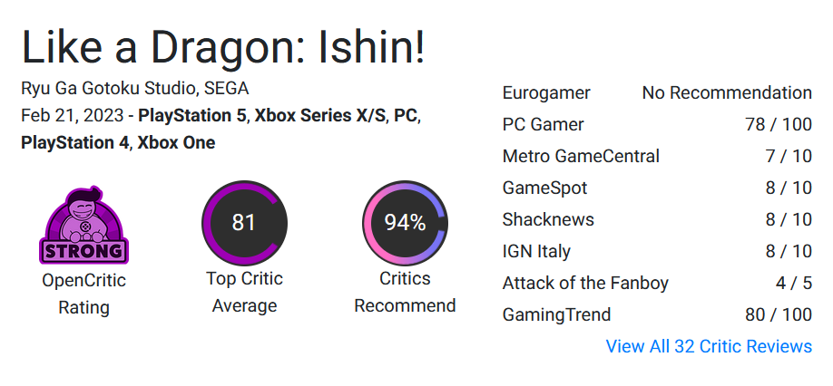 Come un drago: Ishin! ha ricevuto le prime recensioni dai giornalisti. Il gioco ha ottenuto 82 punti su 100 su Metacritic.-3
