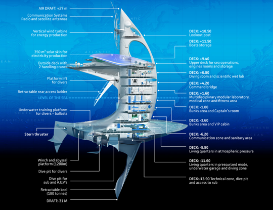 Плавучая вертикальная лаборатория SeaOrbiter для исследования морских глубин-3