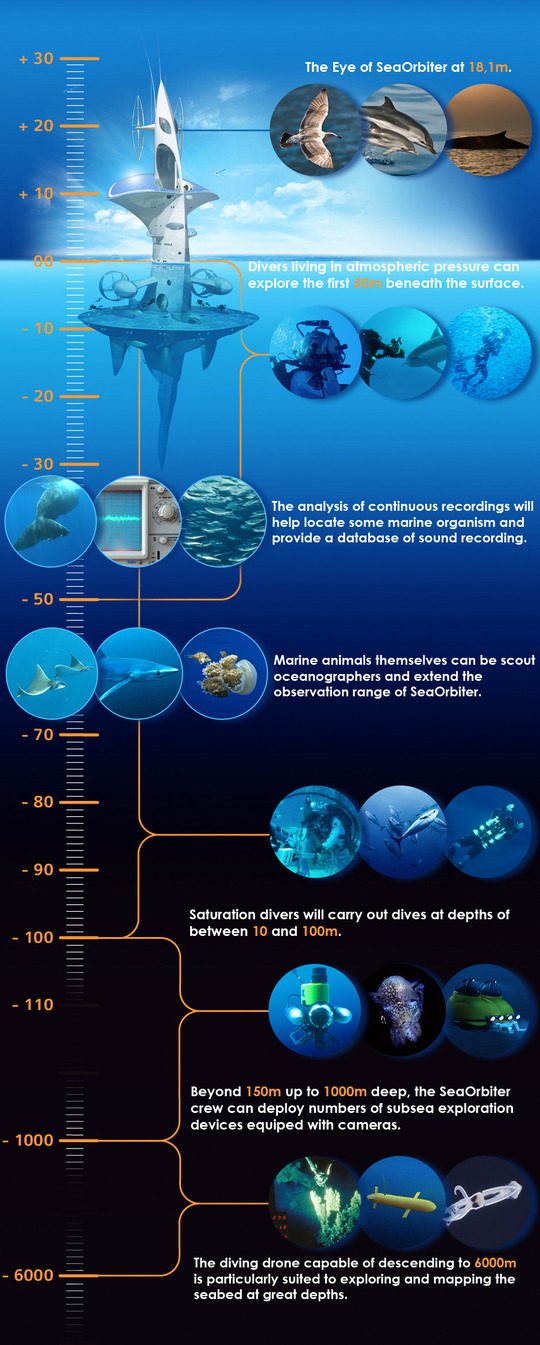 Плавучая вертикальная лаборатория SeaOrbiter для исследования морских глубин-4