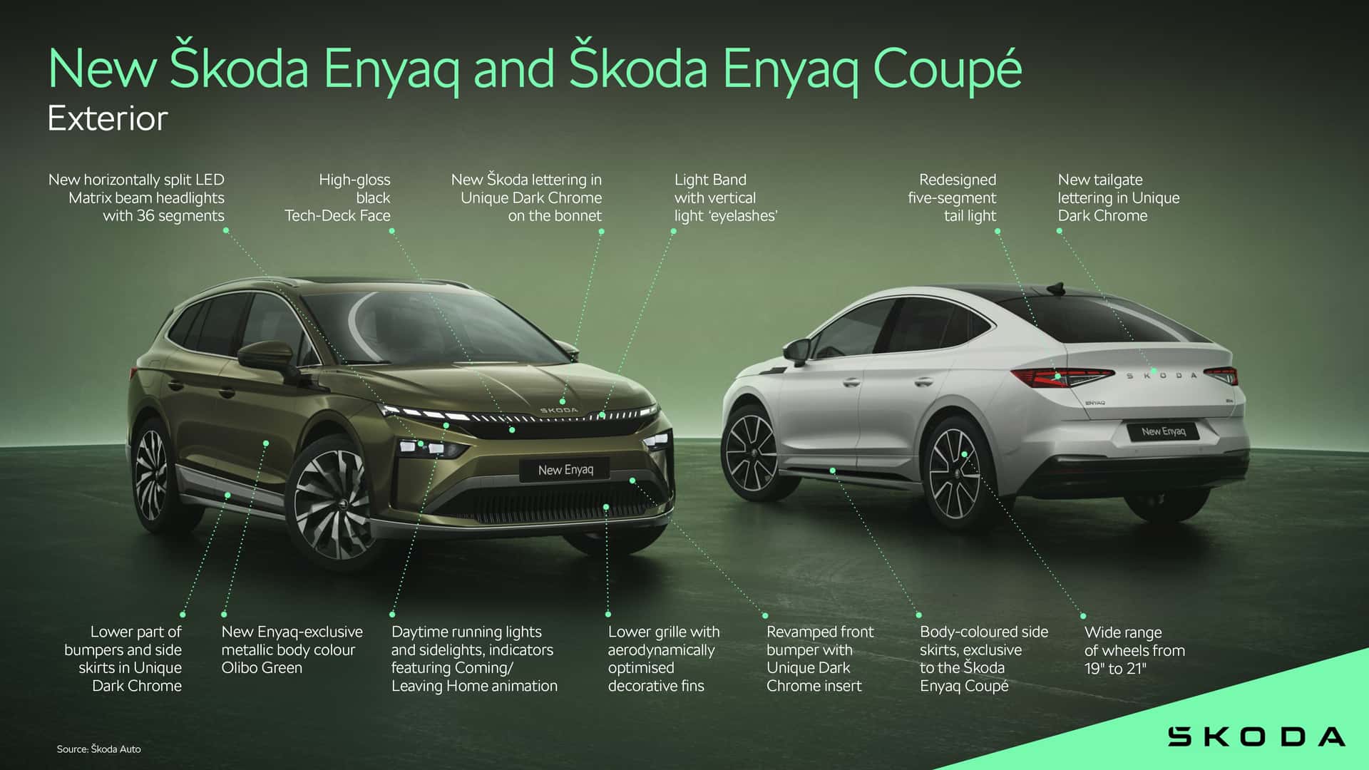 Mise à jour de Skoda Enyaq et Enyaq Coupé