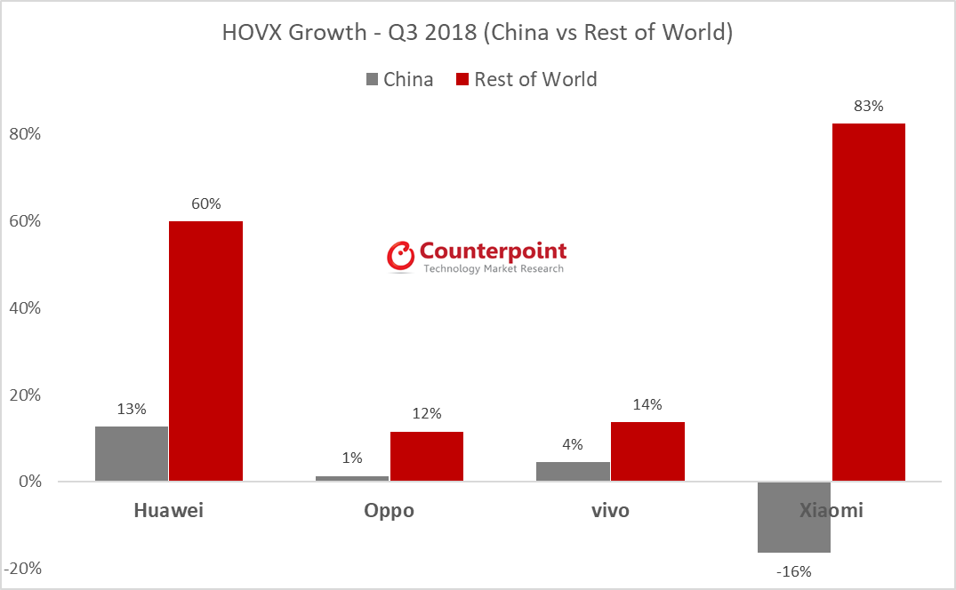 smartphone-sales-q3-2018-counterpoint-chinese-world.gif