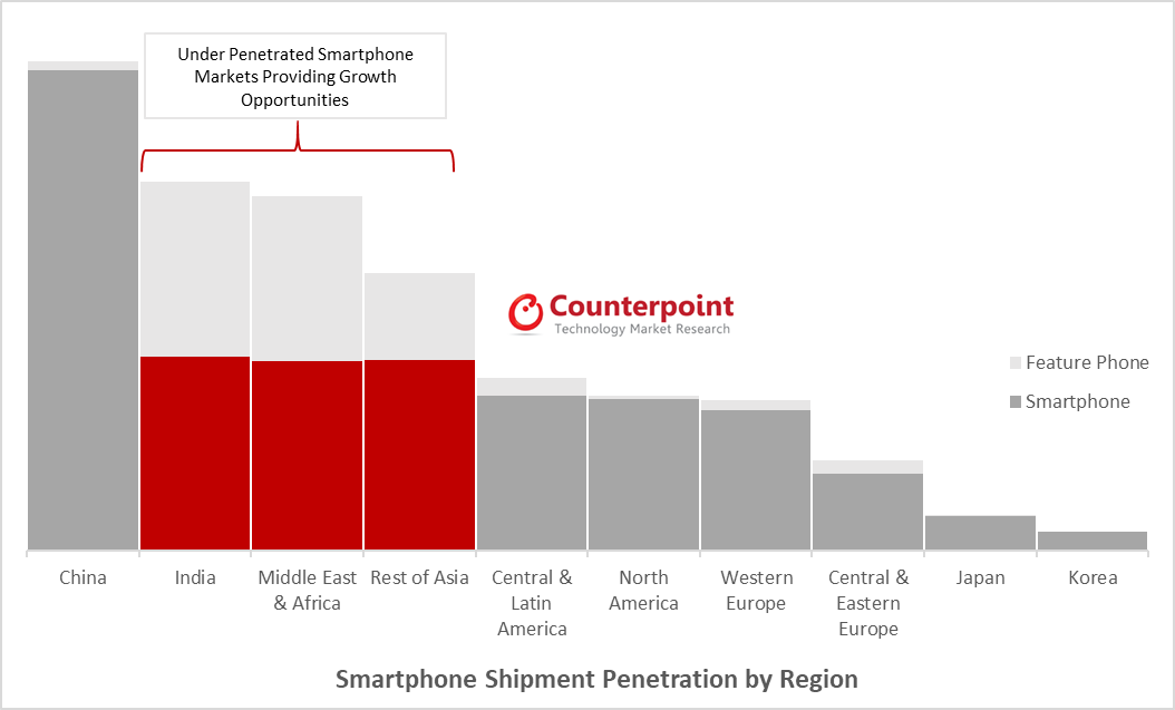 smartphone-sales-q3-2018-counterpoint-india-asia.gif