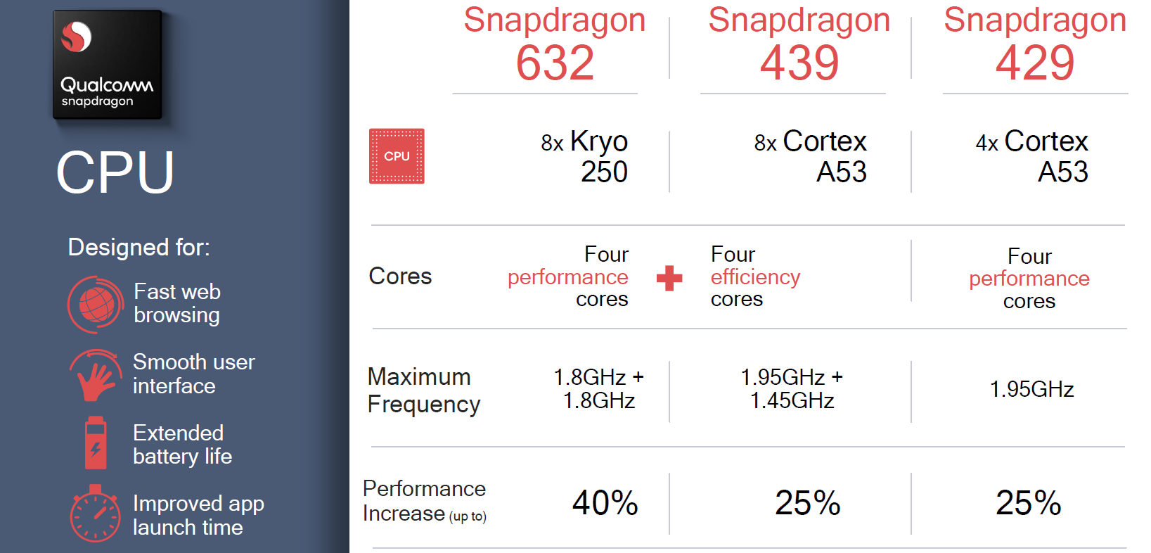 snapdragon-632-439-429-specs-2.PNG