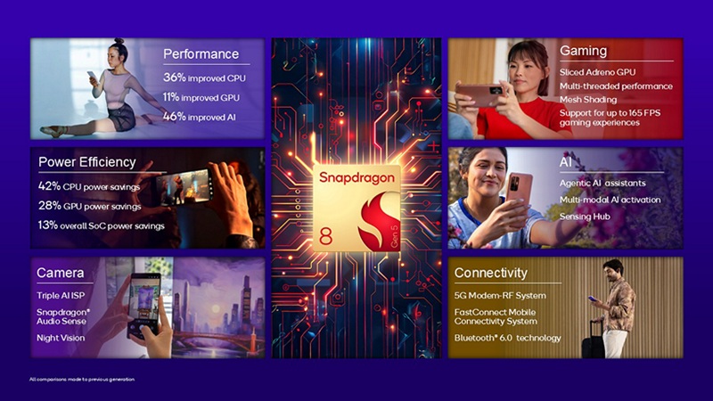 Snapdragon 8 Gen 5 processor highlights slide
