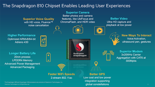 Qualcomm представила 64-битные процессоры Snapdragon 810 и 808-2