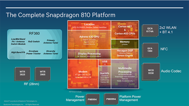 Qualcomm представила 64-битные процессоры Snapdragon 810 и 808-3