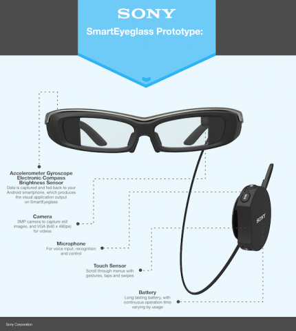 Sony создает конкурента Google Glass — умные очки SmartEyeglass-2