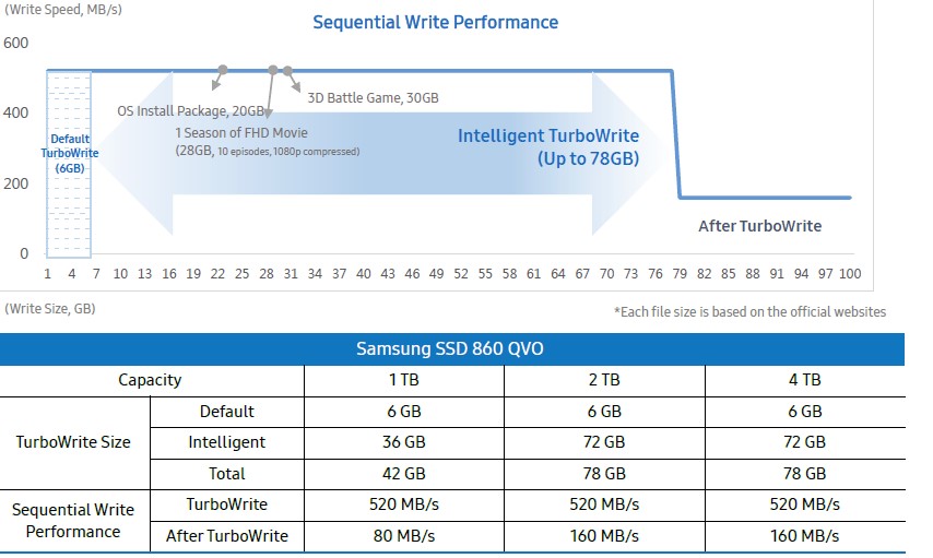 Обзор Samsung SSD 860 QVO: потребительский SSD с QLC 3D V-NAND памятью-16