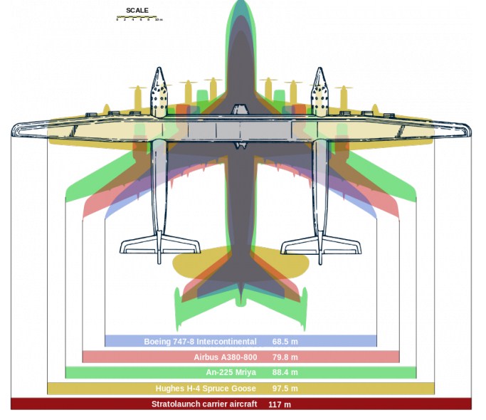 Самый большой в мире самолет Stratolaunch будет больше футбольного поля (видео)-2