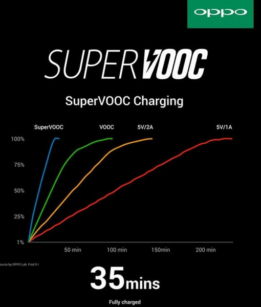 super-vooc-oppo-find-x-tech-how-it-works-2.jpg