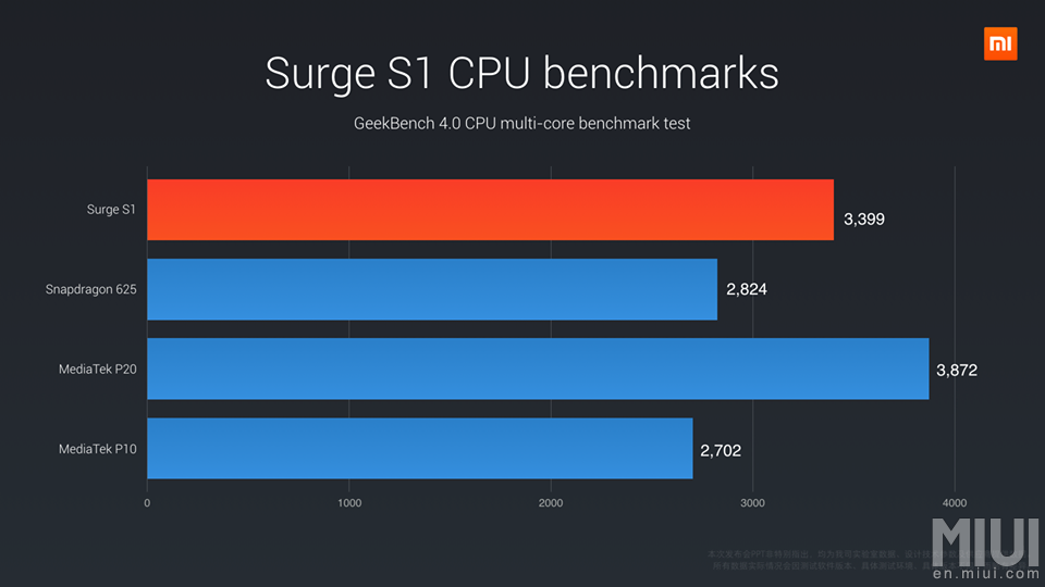 surge-s1-xiaomi-9.jpg