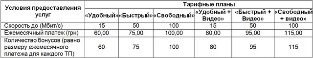 Киевстар снижает стоимость «Домашнего Интернета» в 21 городе Украины-2
