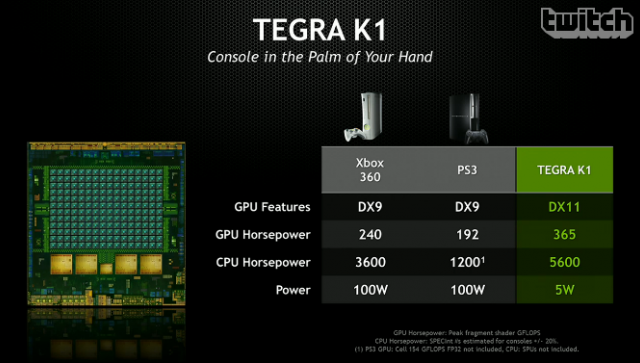 NVIDIA анонсировала мобильный процессор Tegra K1 с 192 ядрами-2