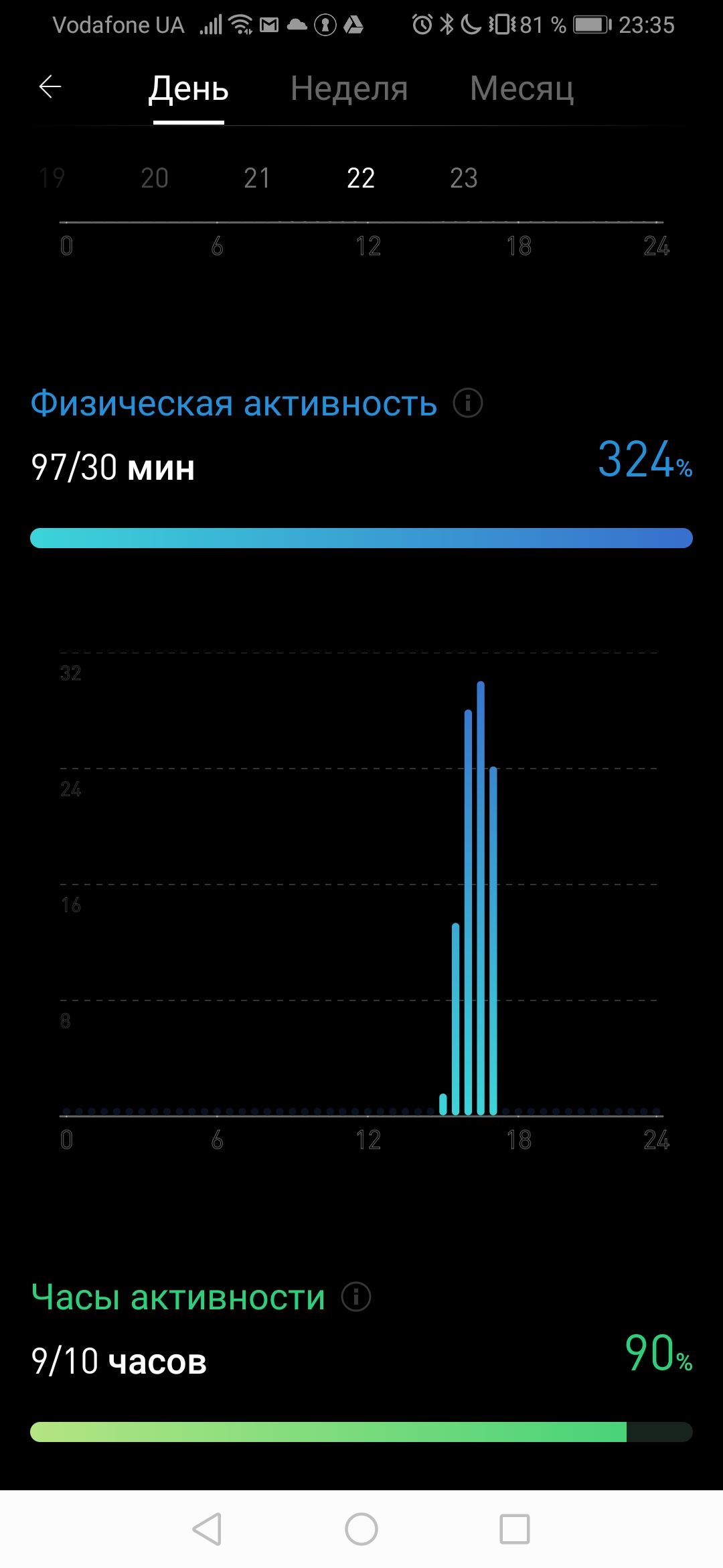 Огляд MOBVOI TicWatch Pro: смарт-годинник на WearOS-53