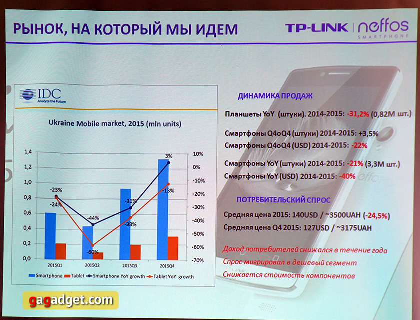 Украинская презентация смартфонов TP-LINK Neffos-3
