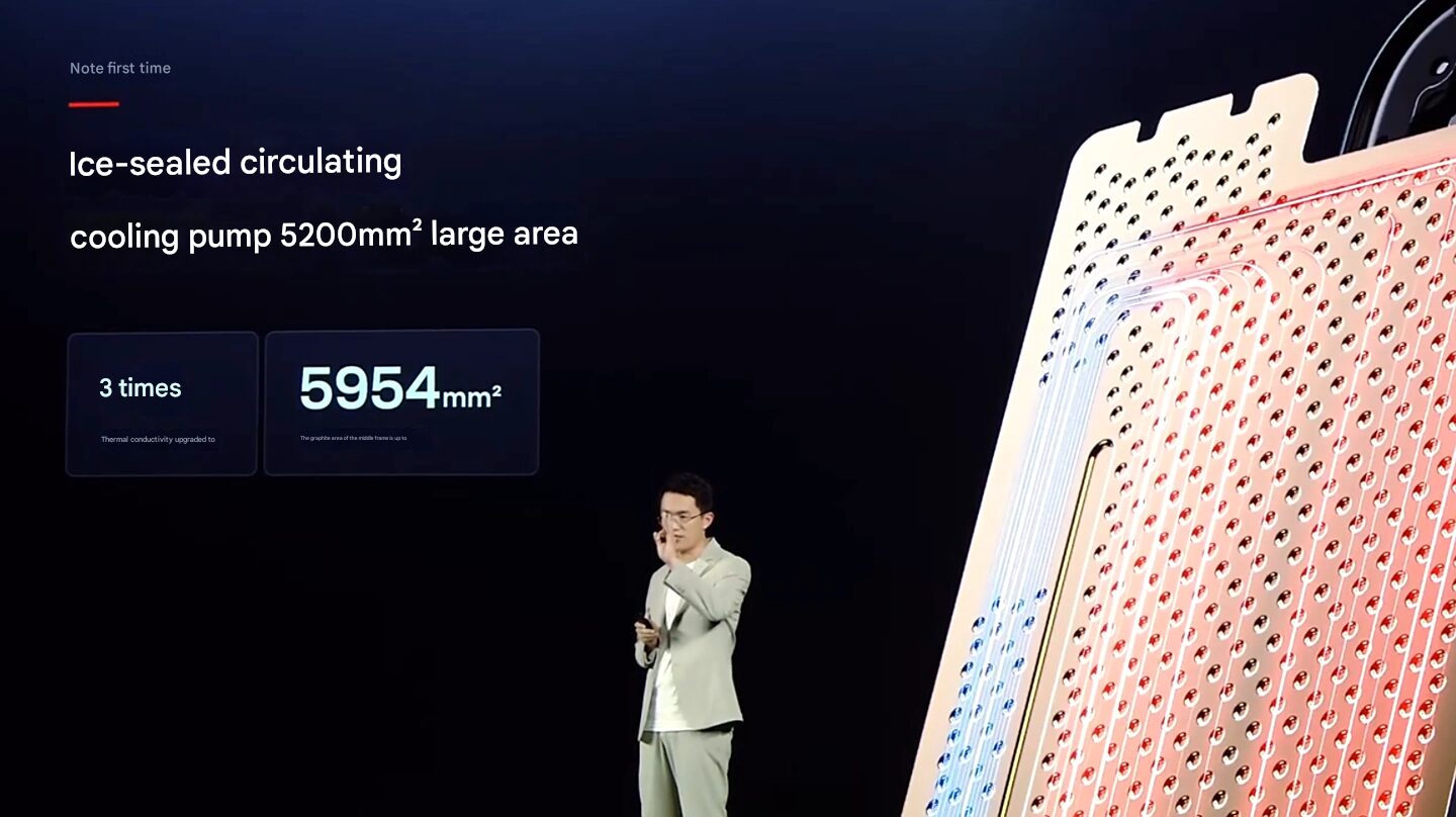 Specifications of Xiaomi Redmi Note 15 Pro+