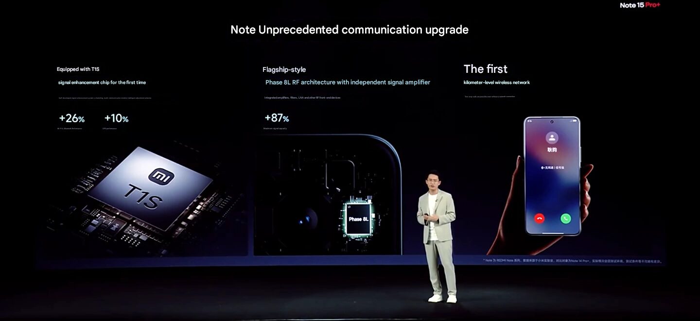 Xiaomi Redmi Note 15 Pro+ extension