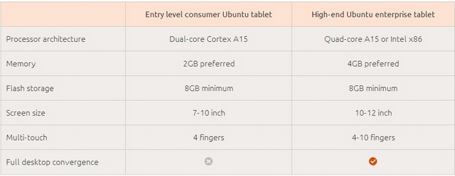Знакомьтесь, Ubuntu для планшетов. С многозадачностью.-2