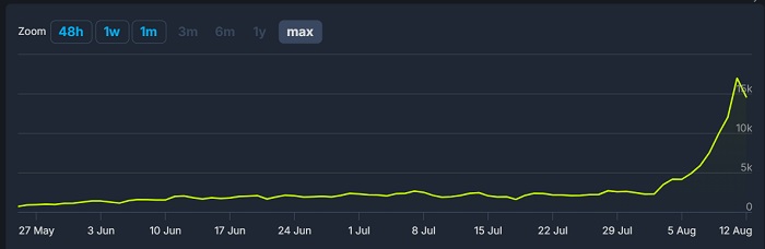 Was ist hier los? Valve's unangekündigter Shooter Deadlock wurde am Wochenende von 17.000 Leuten gespielt-3