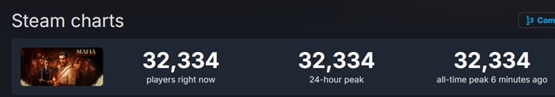 A picture of the characters from Mafia: The Old Country