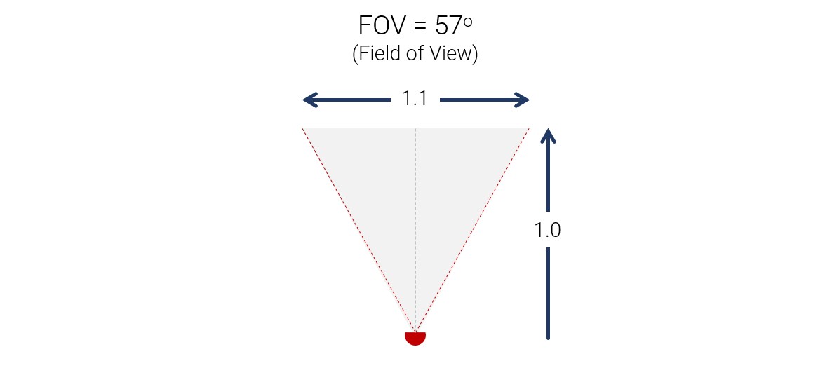 Binocular FOV comparison
