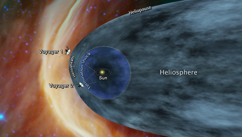 voyager-2-space-location.jpg