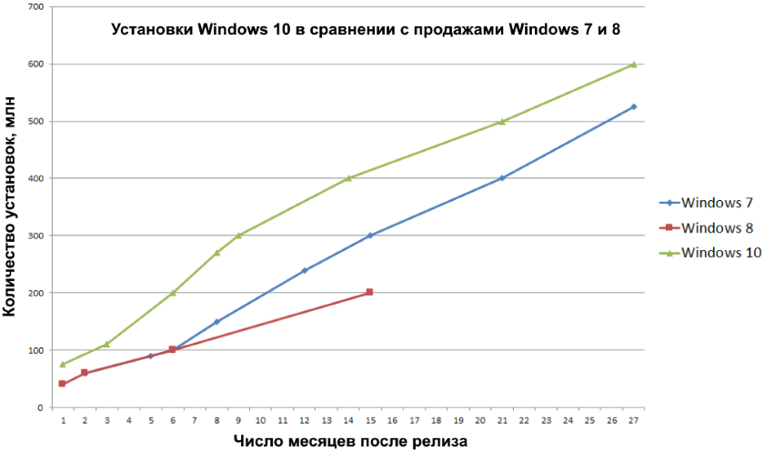windows_10_600_million.png