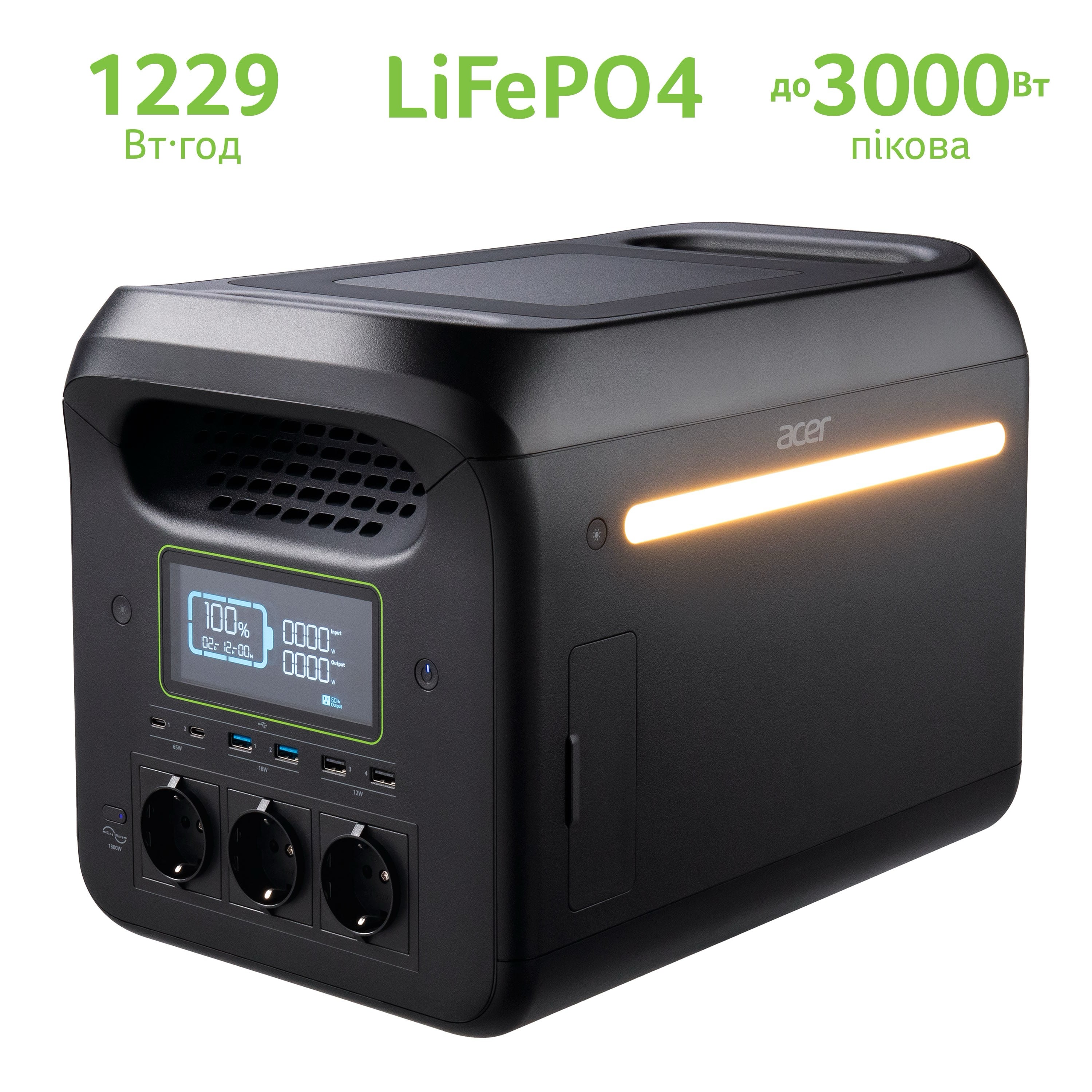 Зарядна станція Acer APS321 1800W