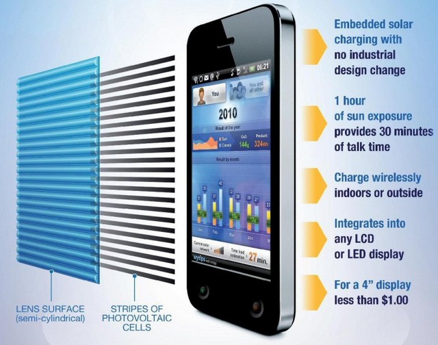 Светлое будущее: создана прозрачная солнечная панель, встраиваемая в экран смартфона-2