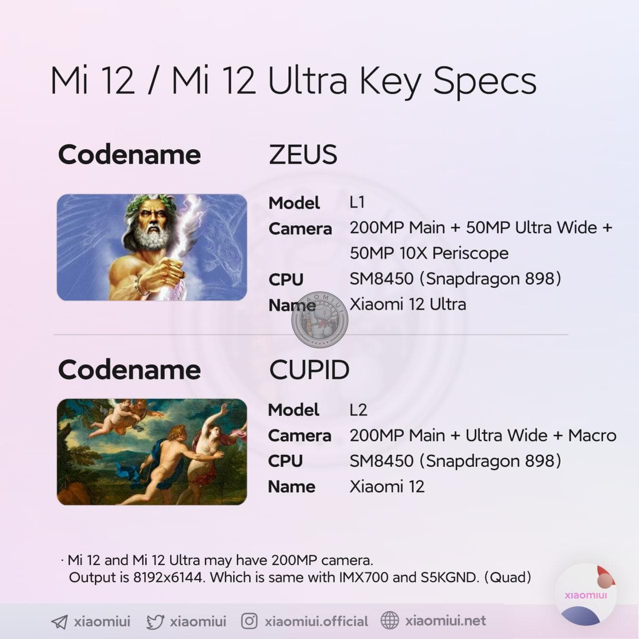 Xiaomi 12 Ultra Renders, Price, Key Specifications Leaked Online