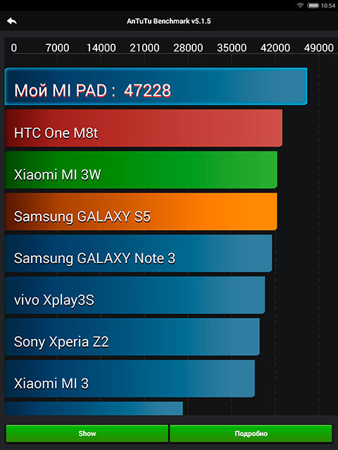 Обзор 7.9-дюймового Android-планшета Xiaomi MiPad-13