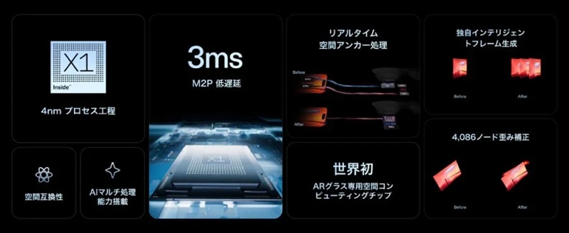 Chipset and features of Xreal 1S