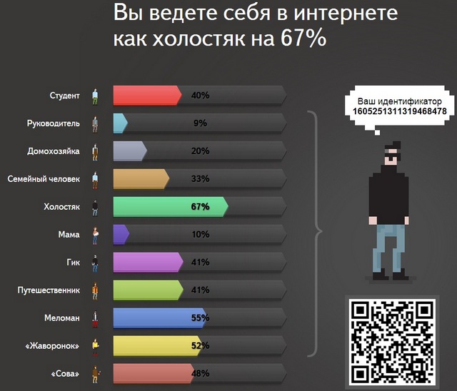 Сайт недели: познай себя через «Яндекс Крипта»