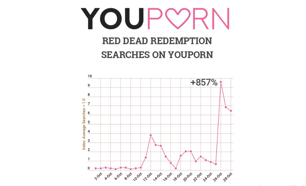 You porn red Free Redhead