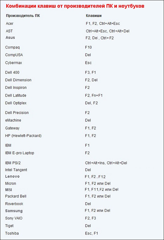 Как установить Windows на голый ноутбук HP 17-x004ur?