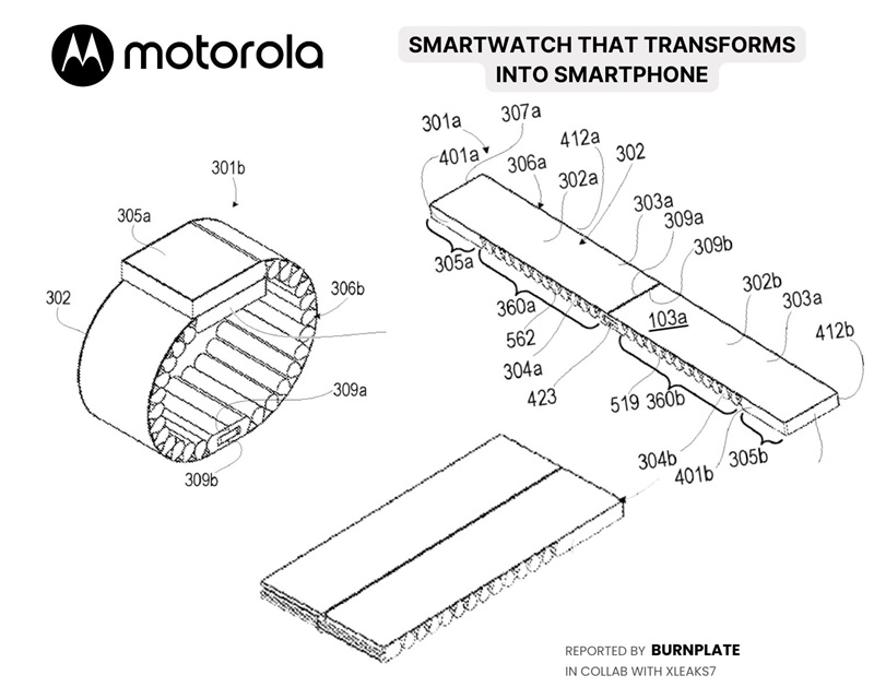 Демонстрация различных режимов устройства Motorola
