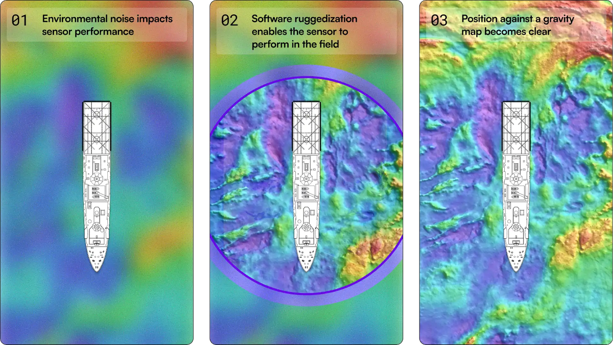 GravNav Denoising Graphic