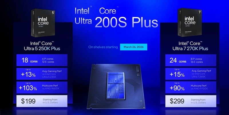 Зображення процесорів серії Core Ultra 200S Plus