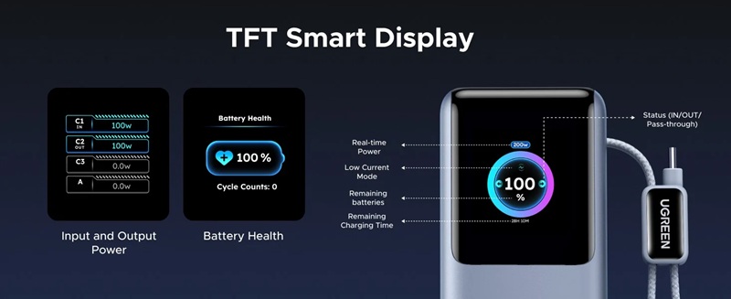 Ugreen Nexode Pro Display and Features
